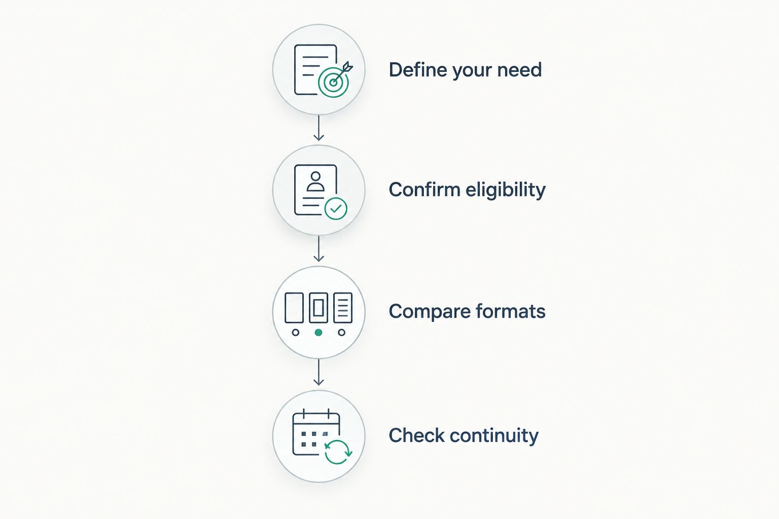 Four steps for choosing virtual therapy, from defining your need to checking continuity.