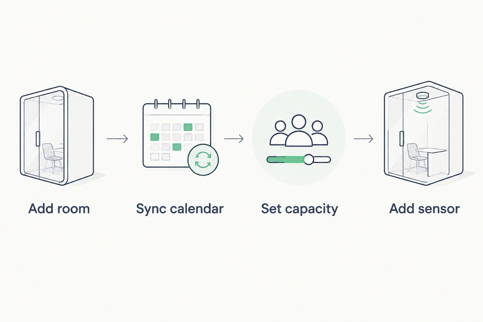 Four steps to connect an office pod to Robin room booking