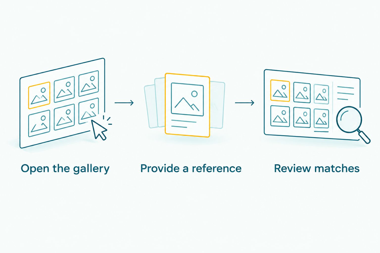 Browser face-search journey from opening a gallery to reviewing matching photographs