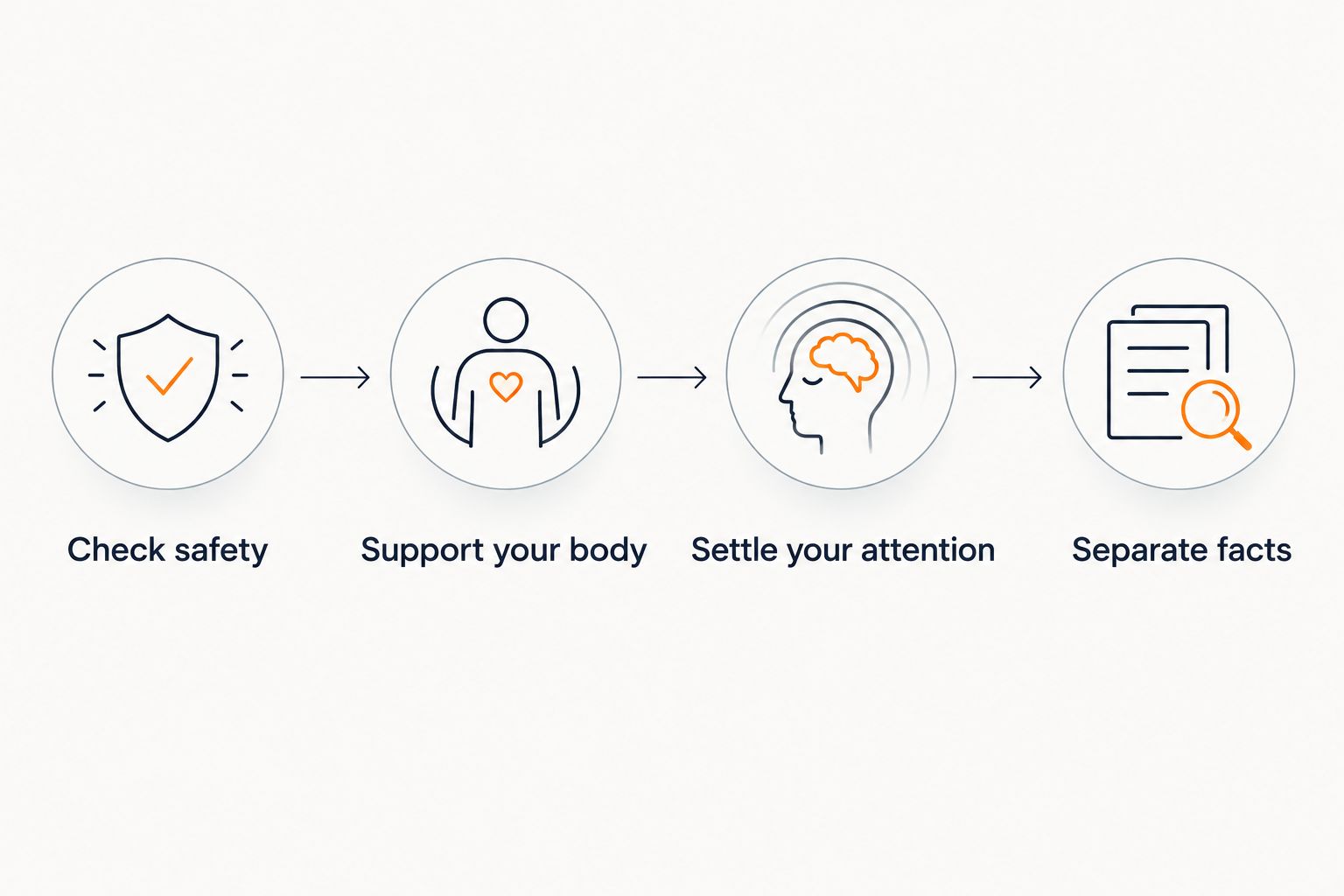 Four steps for responding to mild next-day anxiety, starting with a safety check.
