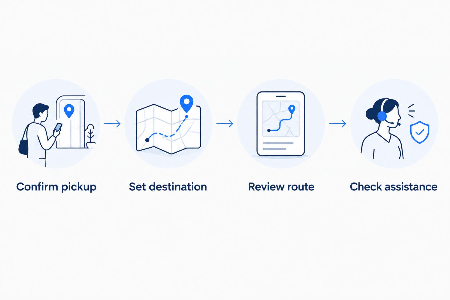 Four steps from confirming the pickup to checking driving assistance