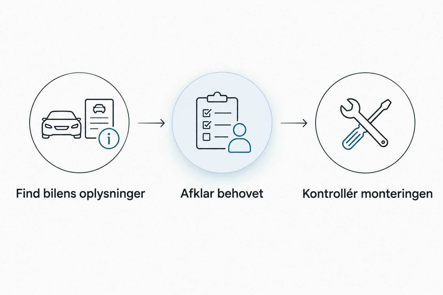 Tre trin til at vælge tilbehør: biloplysninger, behov og montering.