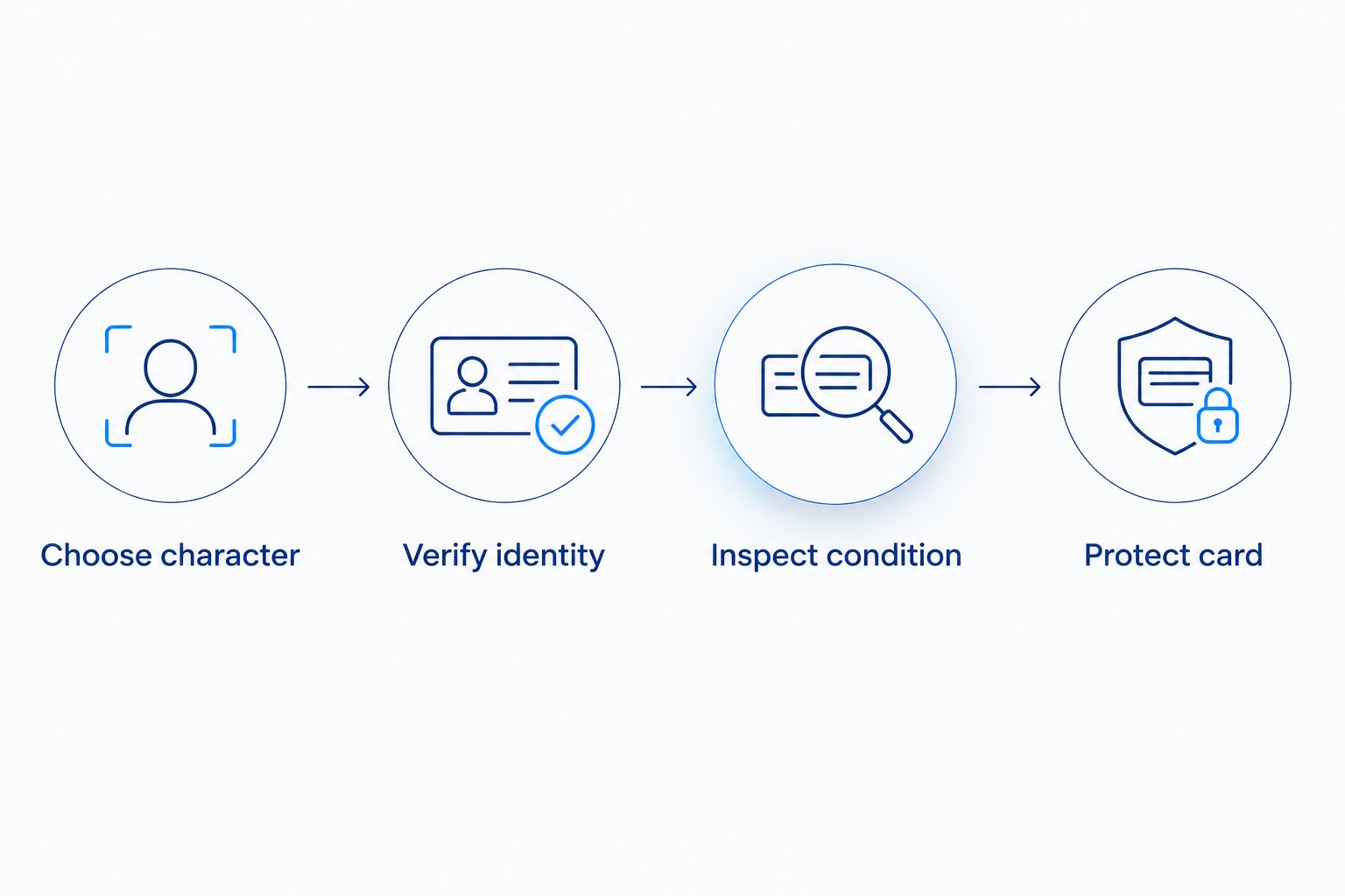 Four checks for choosing, identifying, inspecting, and protecting an Attack on Titan card