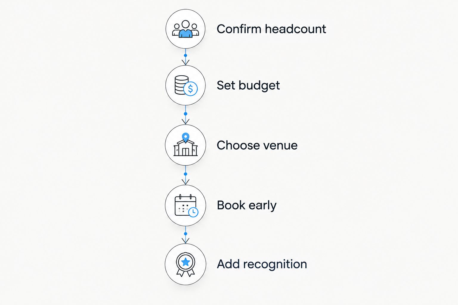 Five-step timeline for planning an apprenticeship graduation celebration