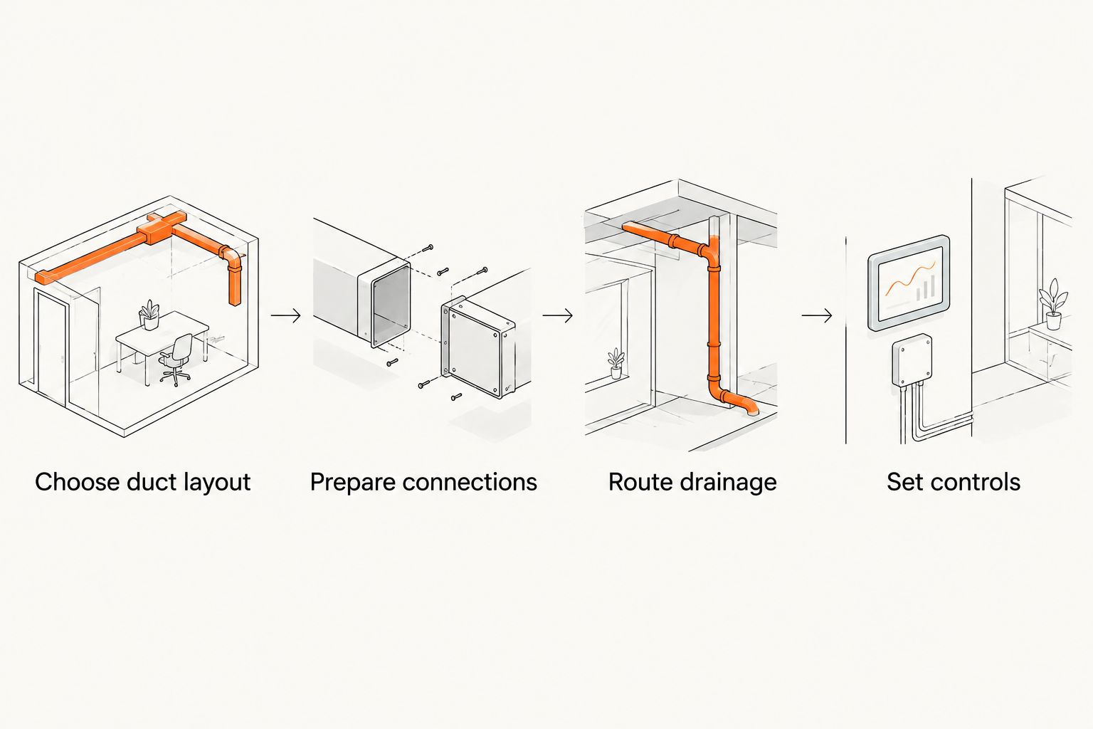 Ducted dehumidifier installation from layout selection through control setup