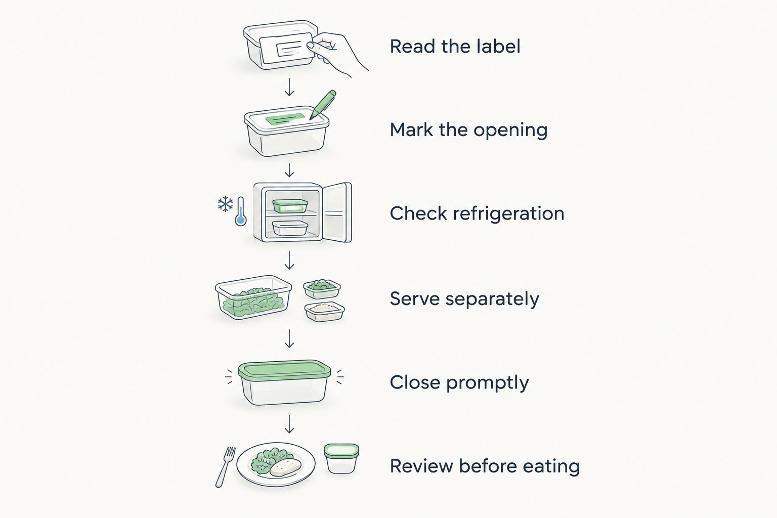 Six steps for handling opened prawns pickle, from reading the label to checking before eating.