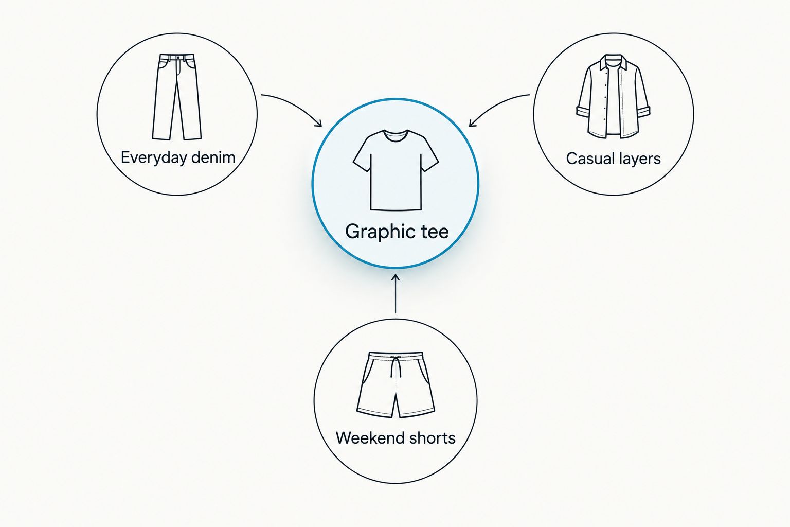 A graphic tee paired with everyday denim, casual layers, and weekend shorts