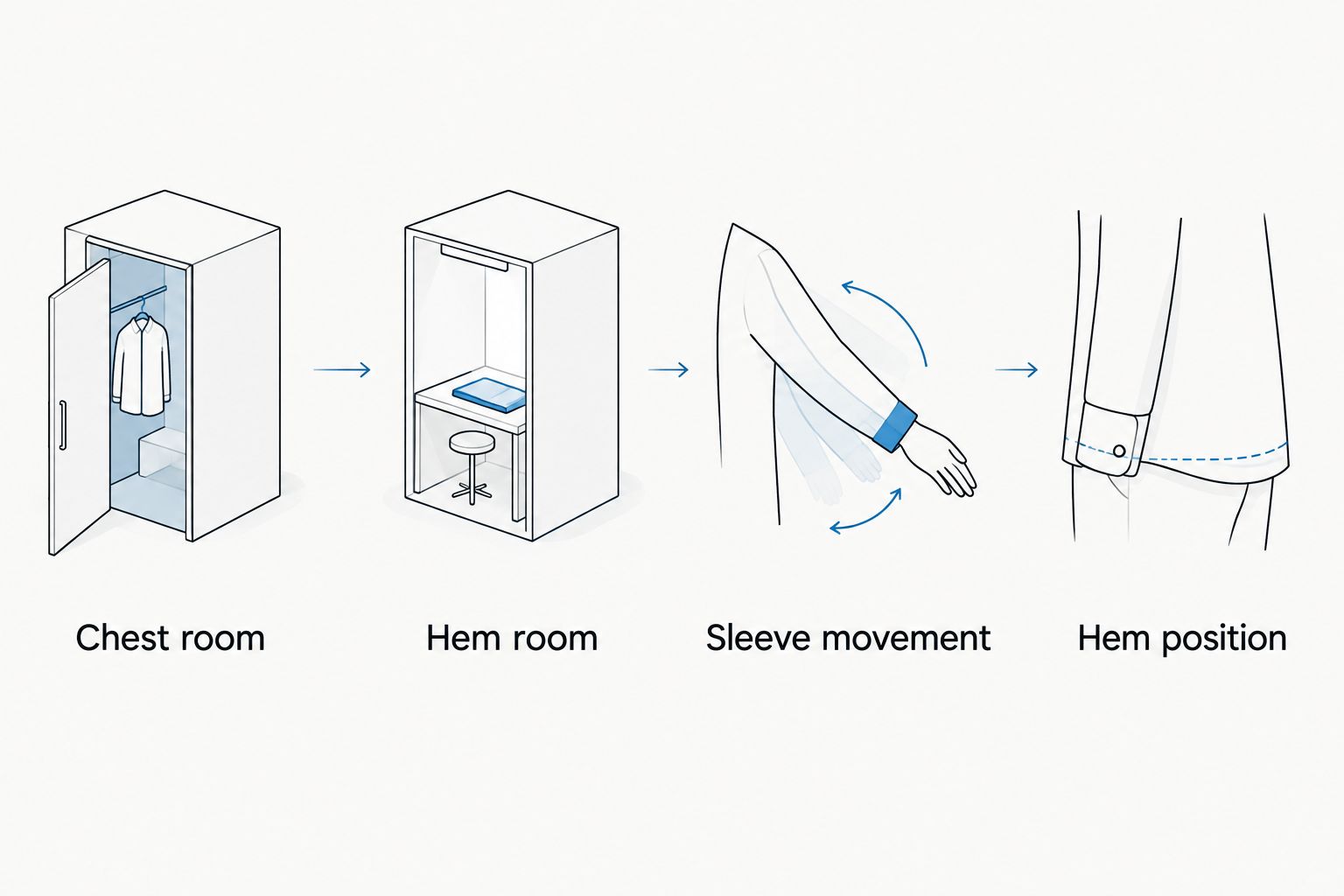 Four hoodie fit checks covering chest, hem, sleeves and length
