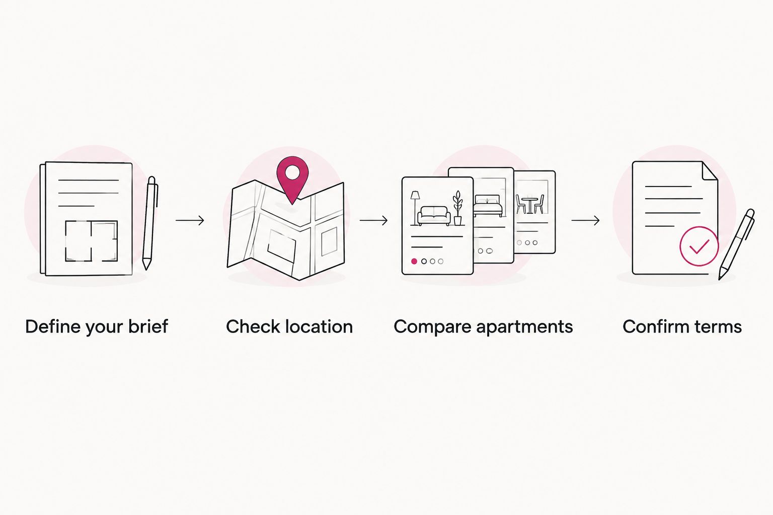 Four steps for comparing apartments, from defining your brief to confirming lease terms.