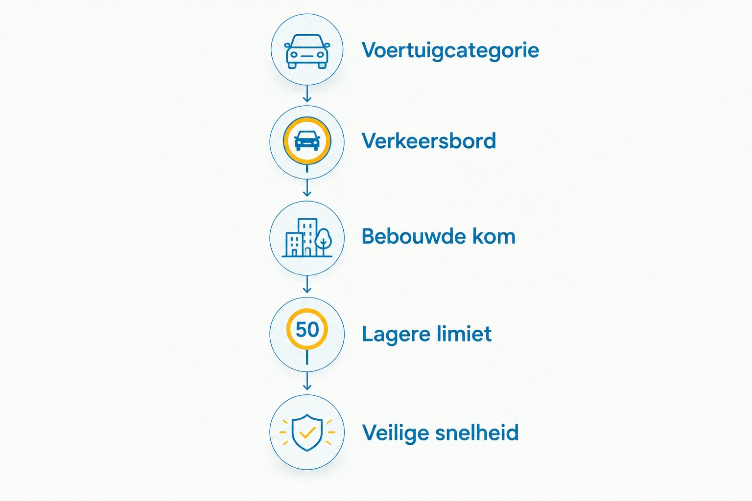 Stappen om de toegestane snelheid van een speed pedelec op je route te bepalen