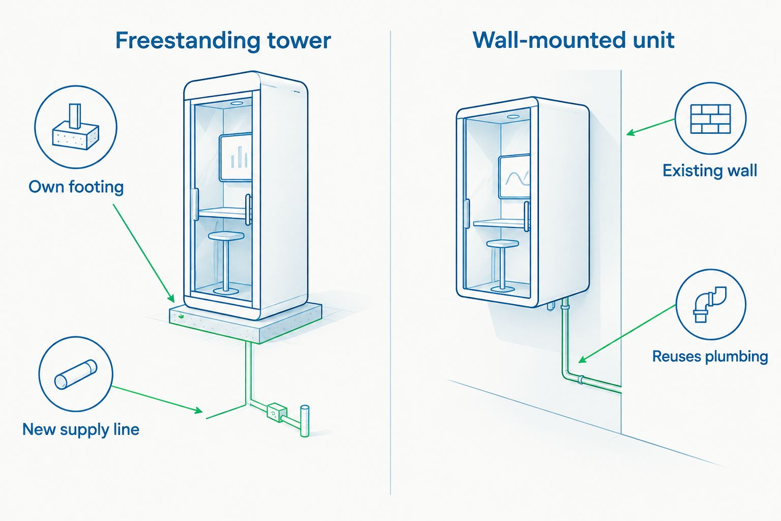 Two-column comparison of freestanding versus wall-mounted outdoor shower installs