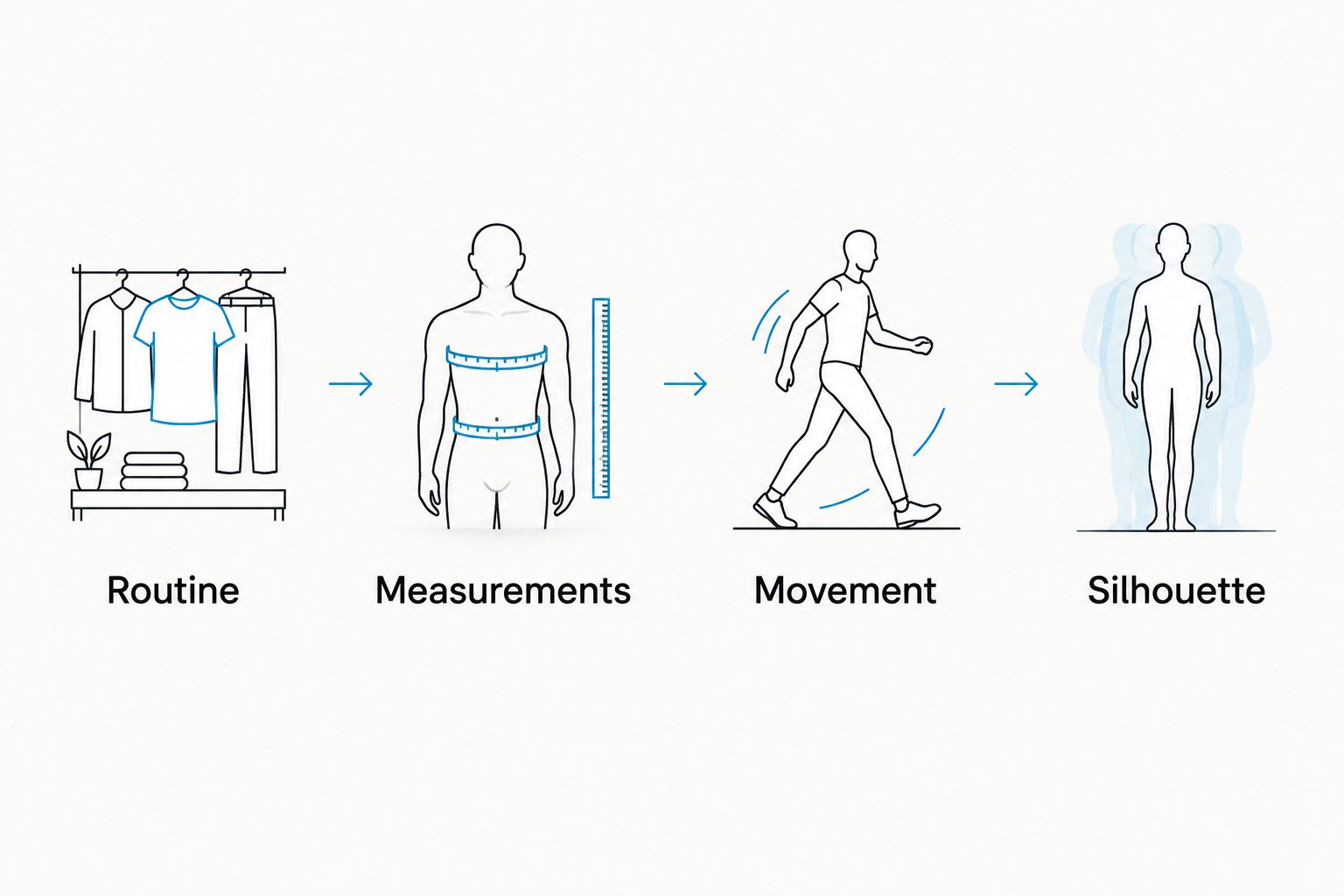 Four checks for choosing a set: routine, measurements, movement and silhouette