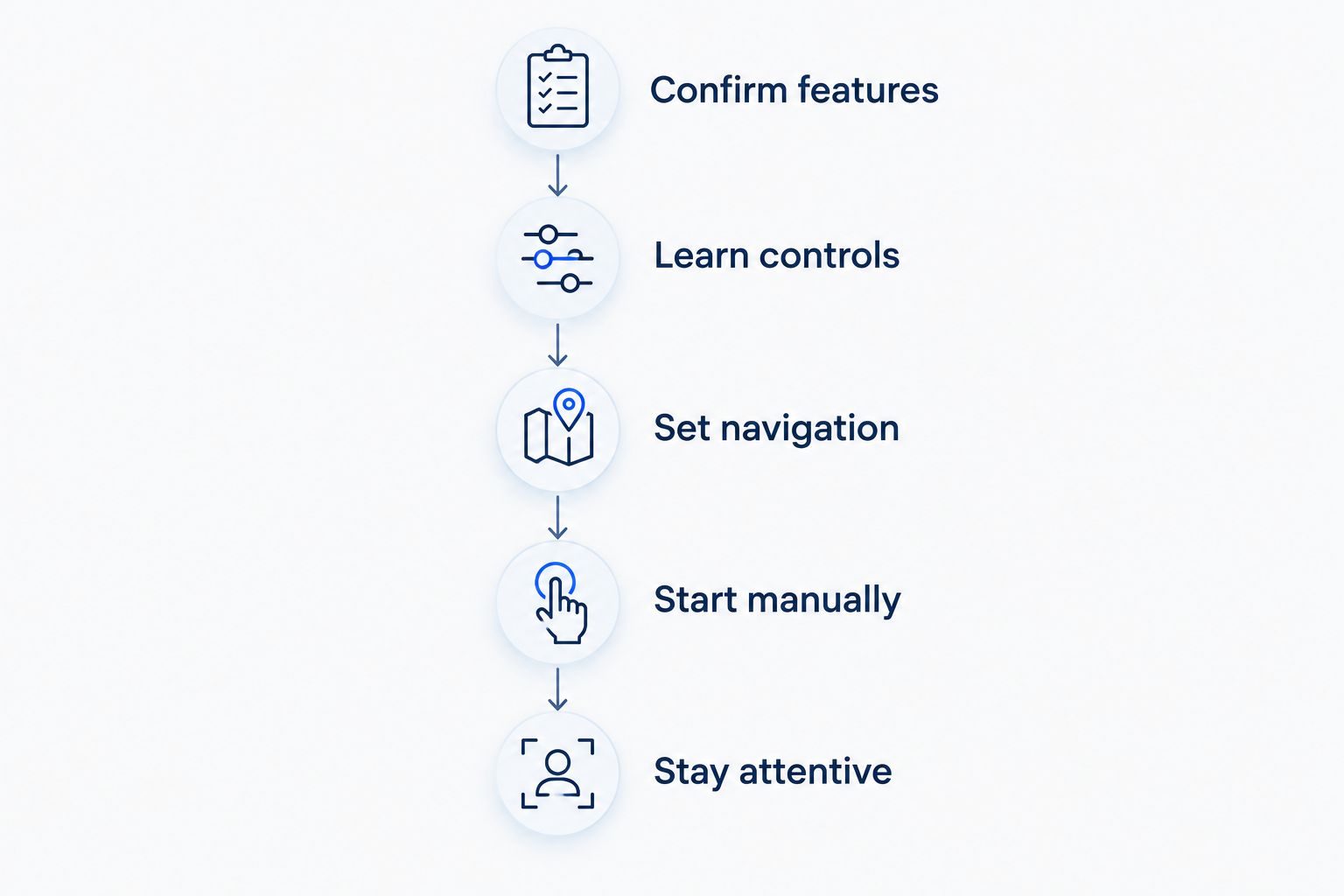 Five preparation steps for using supervised Tesla driving assistance after an airport pickup