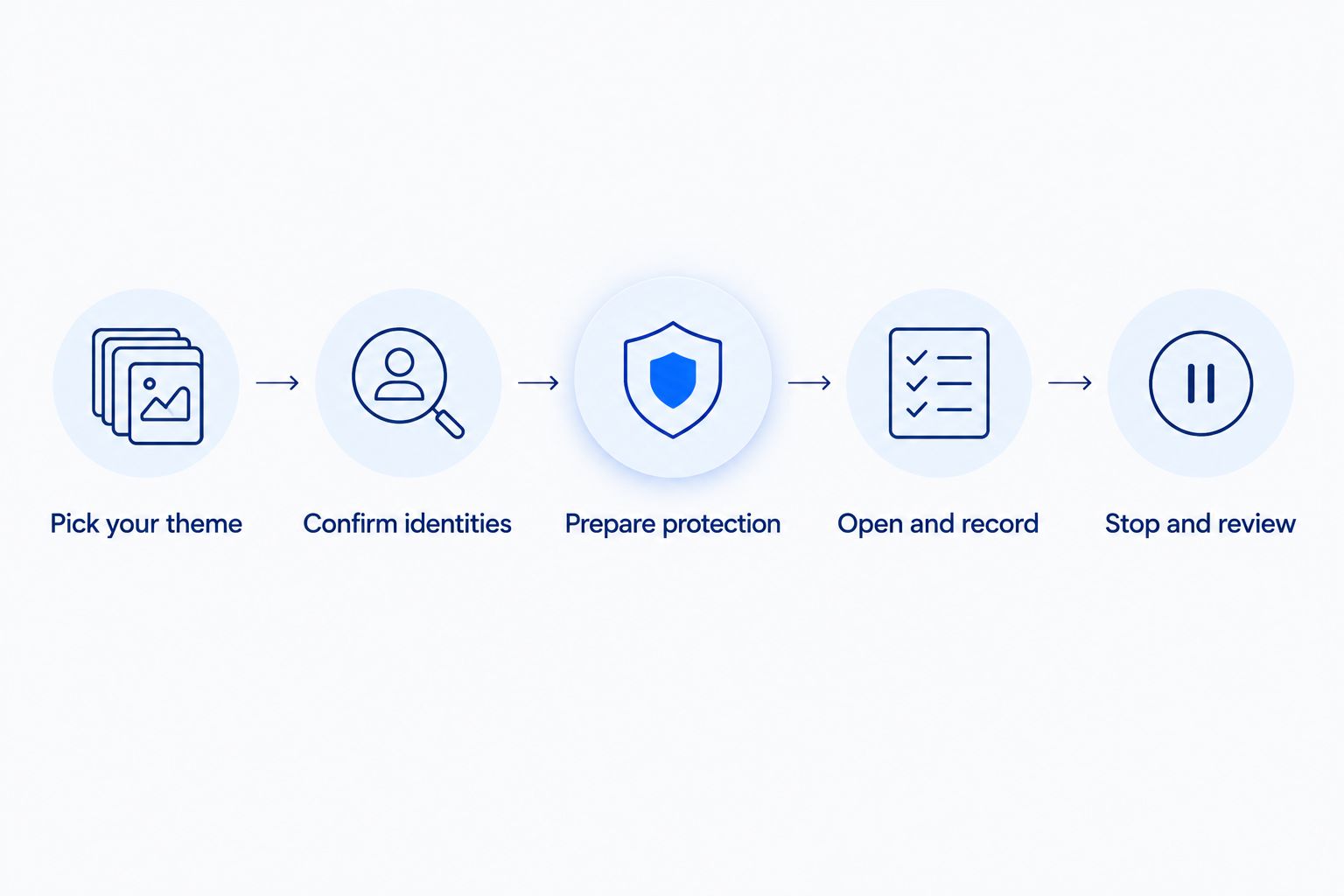 Five steps for a planned Mega Brave opening, from choosing a theme to reviewing the results