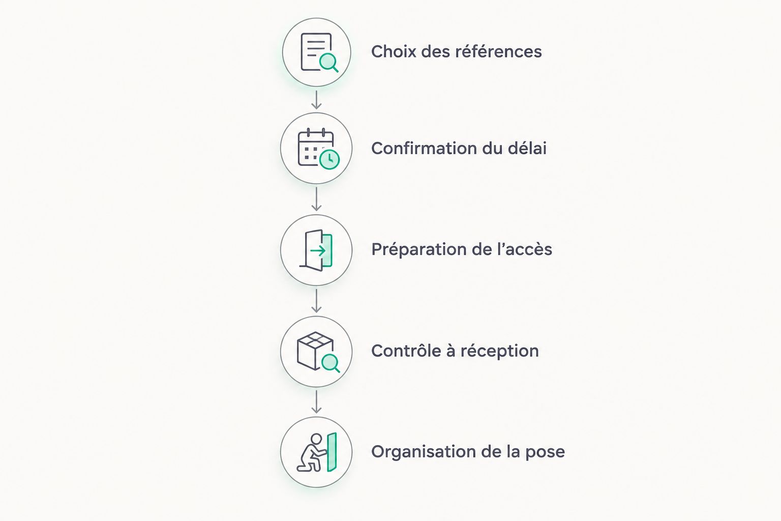 Étapes de préparation d’une commande de panneaux bois, du choix des références à l’organisation de la pose.