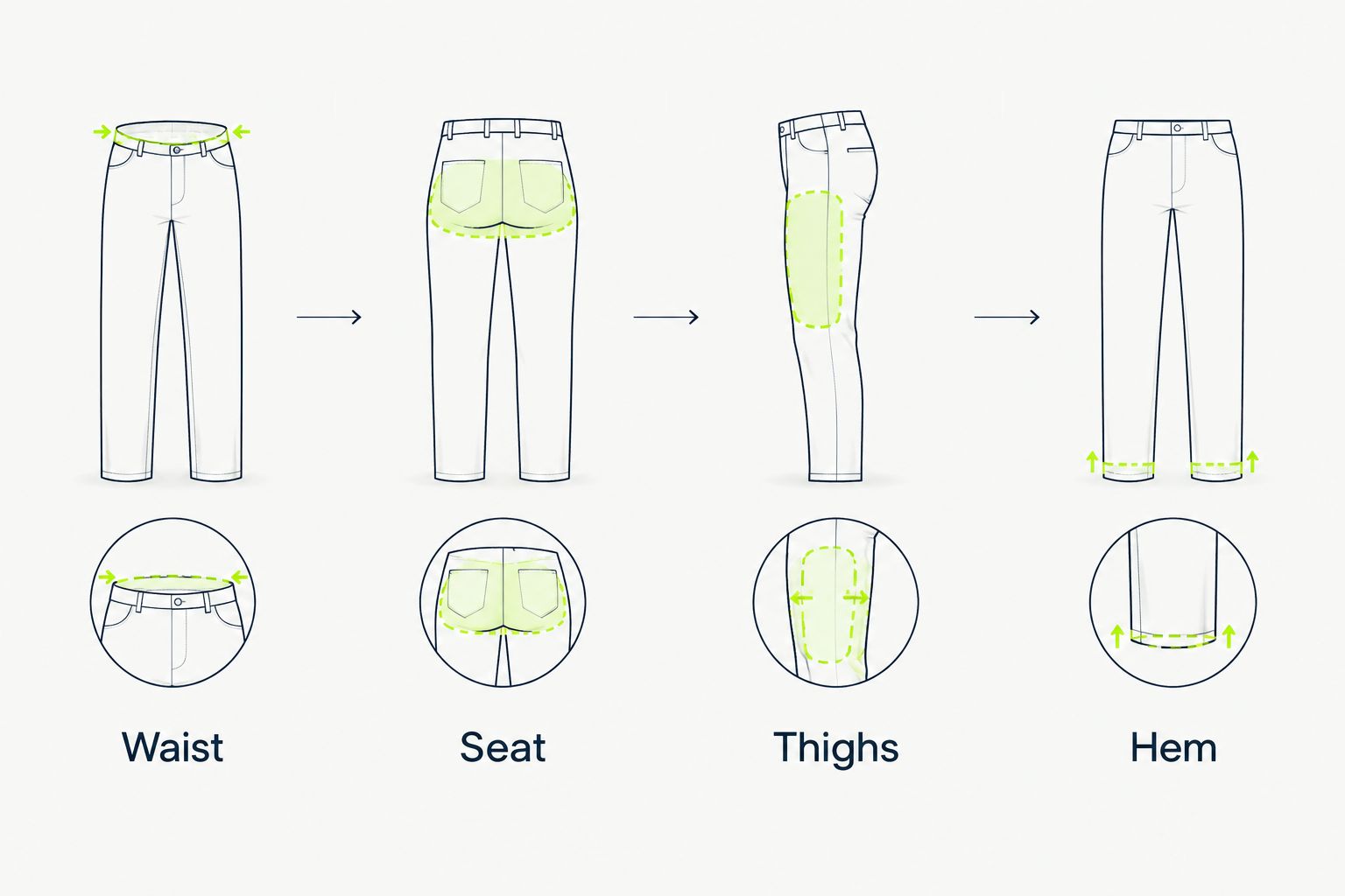 Four jogger fit checkpoints: waist, seat, thighs, and hem