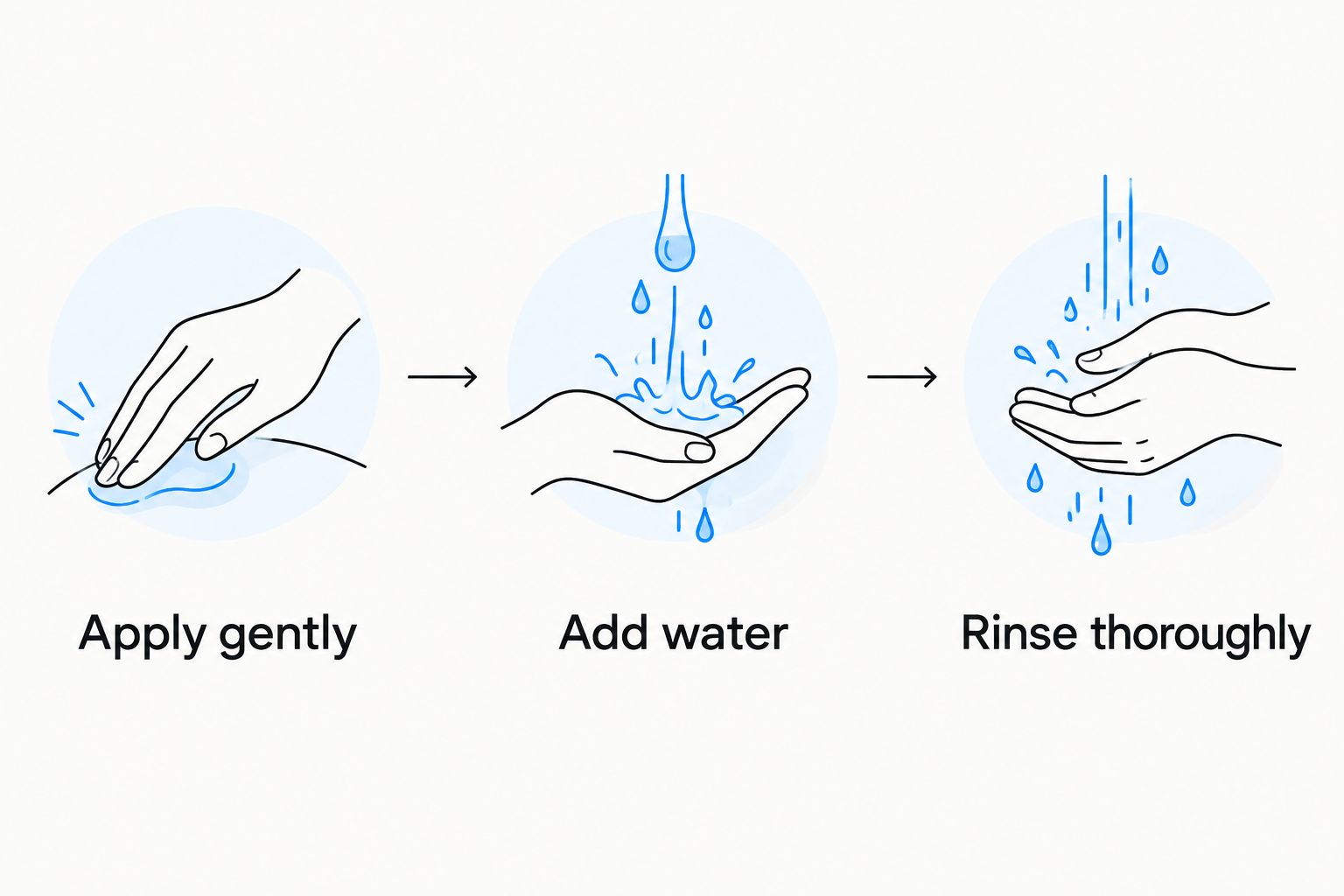 Cleansing sequence showing gentle application, adding water, and thorough rinsing