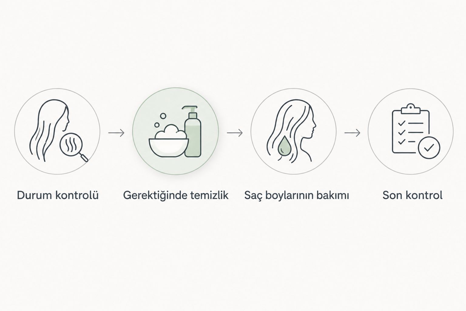 Protez saçın durum kontrolünden son kontrole uzanan kış bakım aşamaları