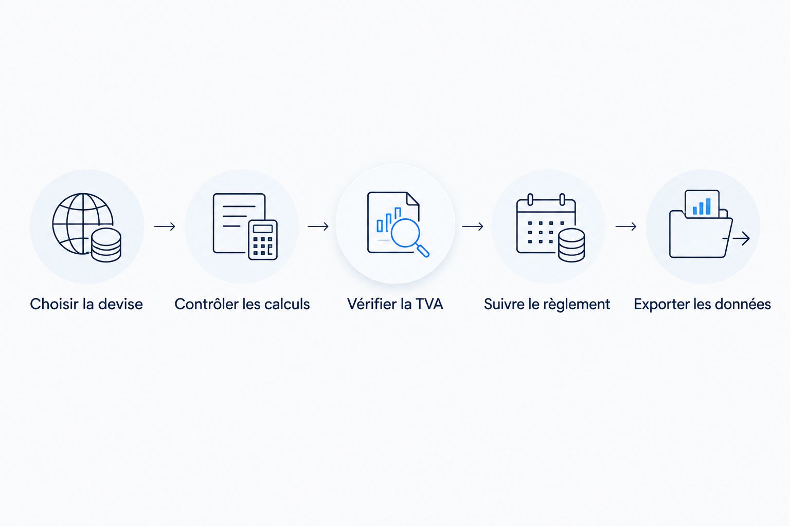 Les étapes de contrôle d’une facture en devise, du choix de la monnaie à l’export comptable.