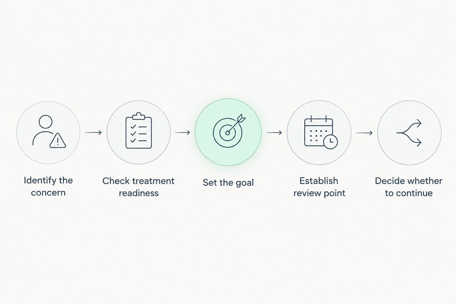 Five steps for planning and reassessing a course of microneedling for acne scars