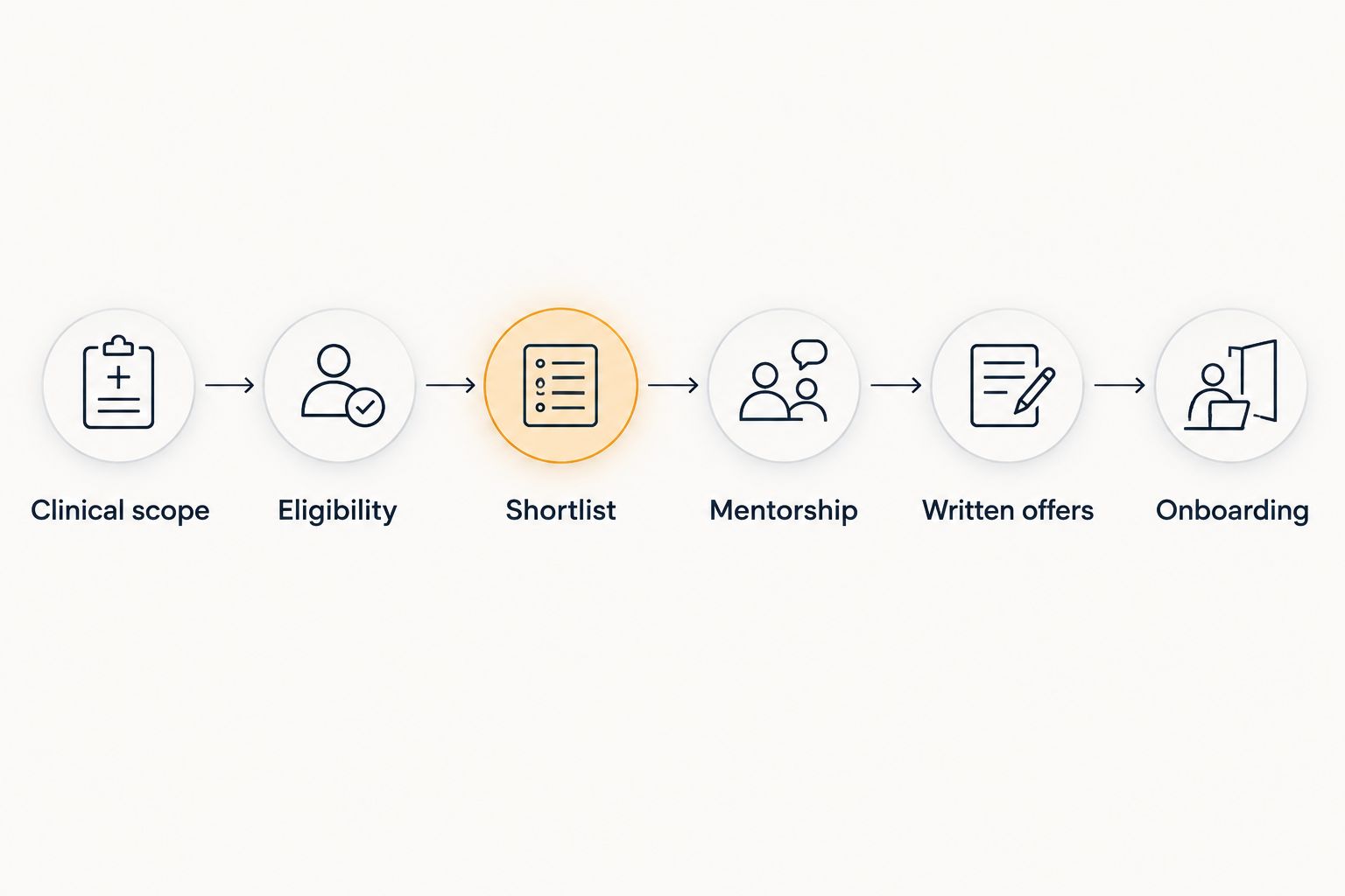 Six checkpoints for a first radiology job, from clinical scope through onboarding.