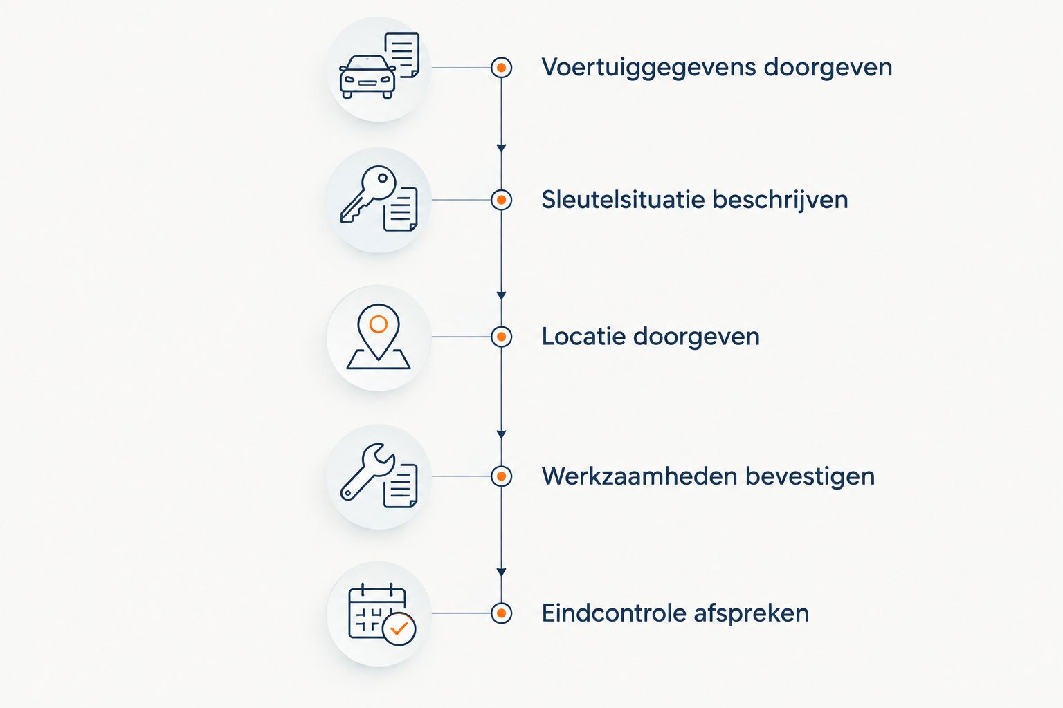 Vijf stappen om een offerte voor het bijmaken van een autosleutel te controleren