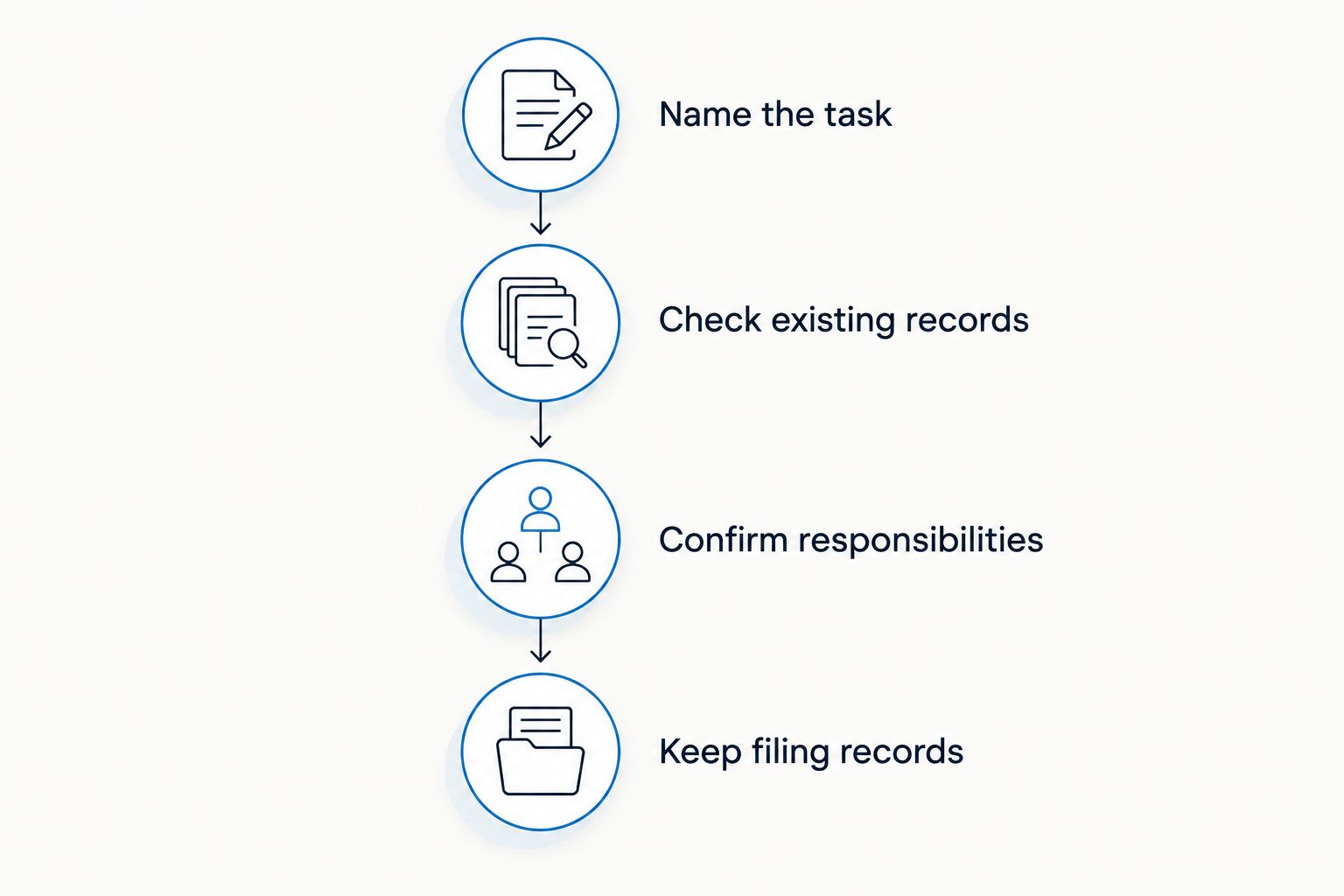 Four steps for choosing filing help and keeping business records organized