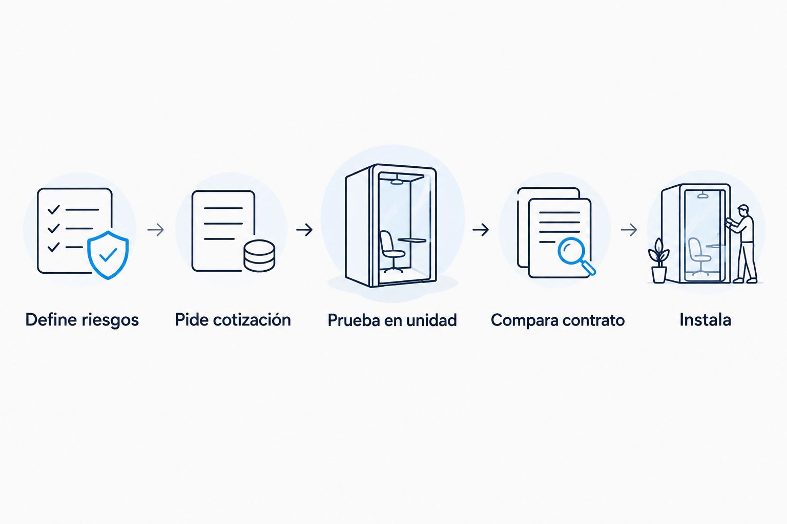 Cinco pasos para comparar proveedores de rastreo GPS antes de contratar