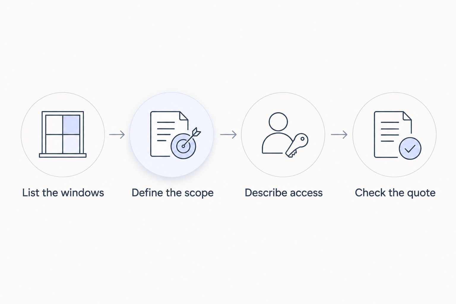 Four steps for requesting and checking a window-cleaning quote