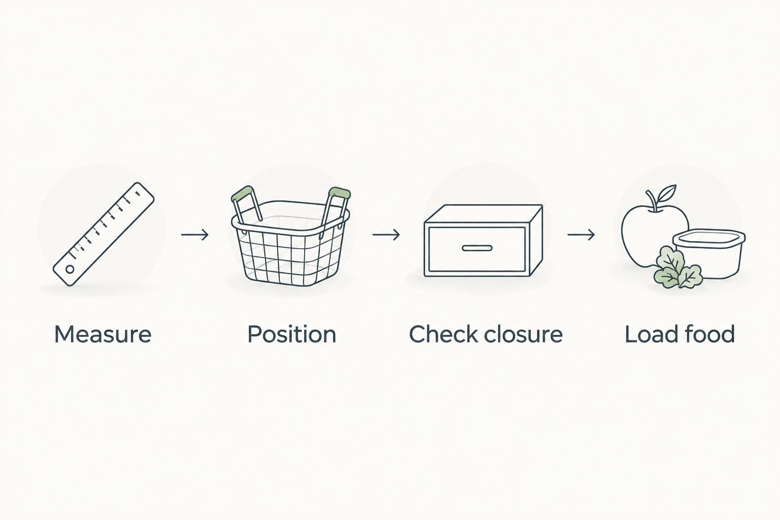 Four checks before cooking: measure, position, check closure and load food.