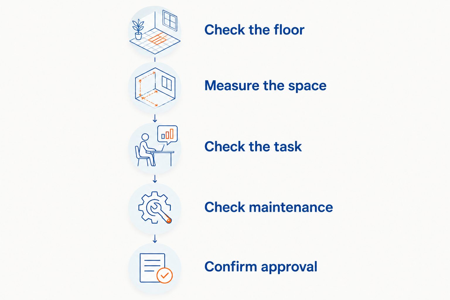 Five checks for choosing a workstation mat, from floor compatibility to workplace approval