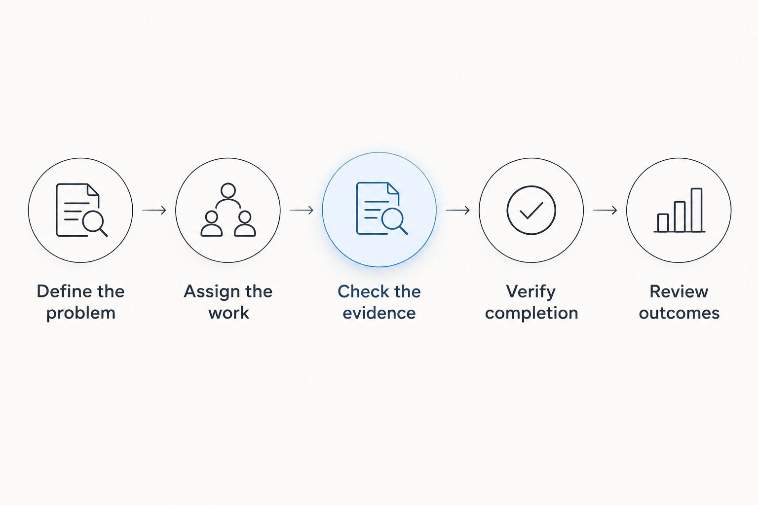 Five steps for comparing SEO proposals, from defining the problem to reviewing outcomes