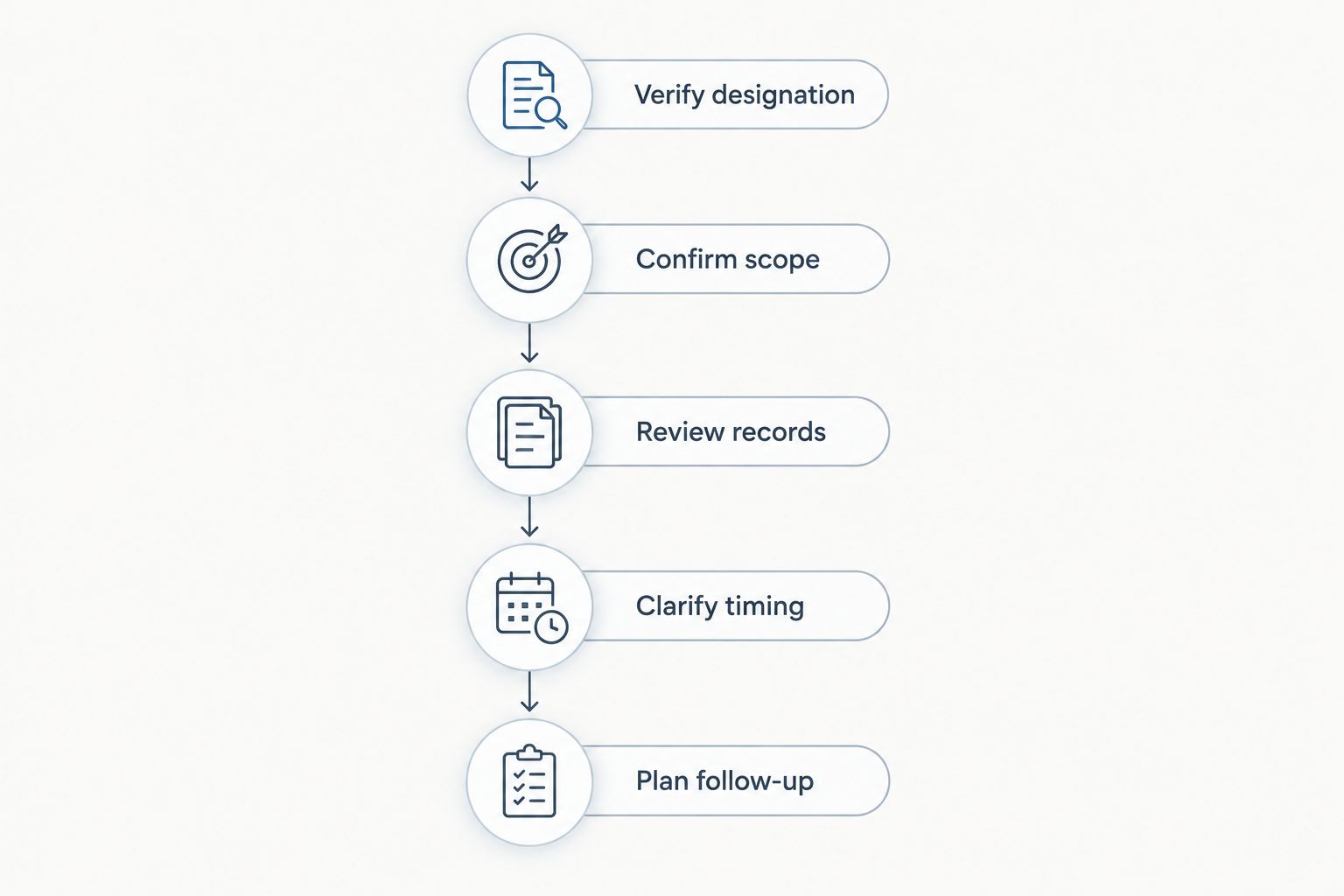 Five checks for comparing civil surgeon offices before arranging an immigration medical examination