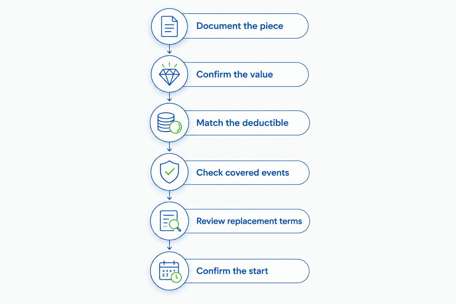 Six steps for comparing jewelry insurance quotes with matching documentation and coverage terms.