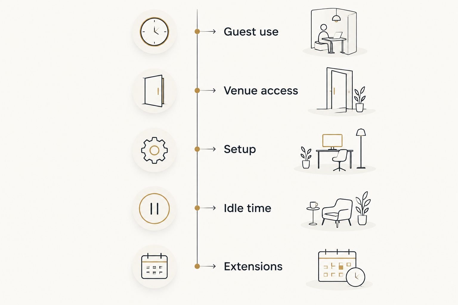 Five timing details to confirm when requesting a photo booth rental quote