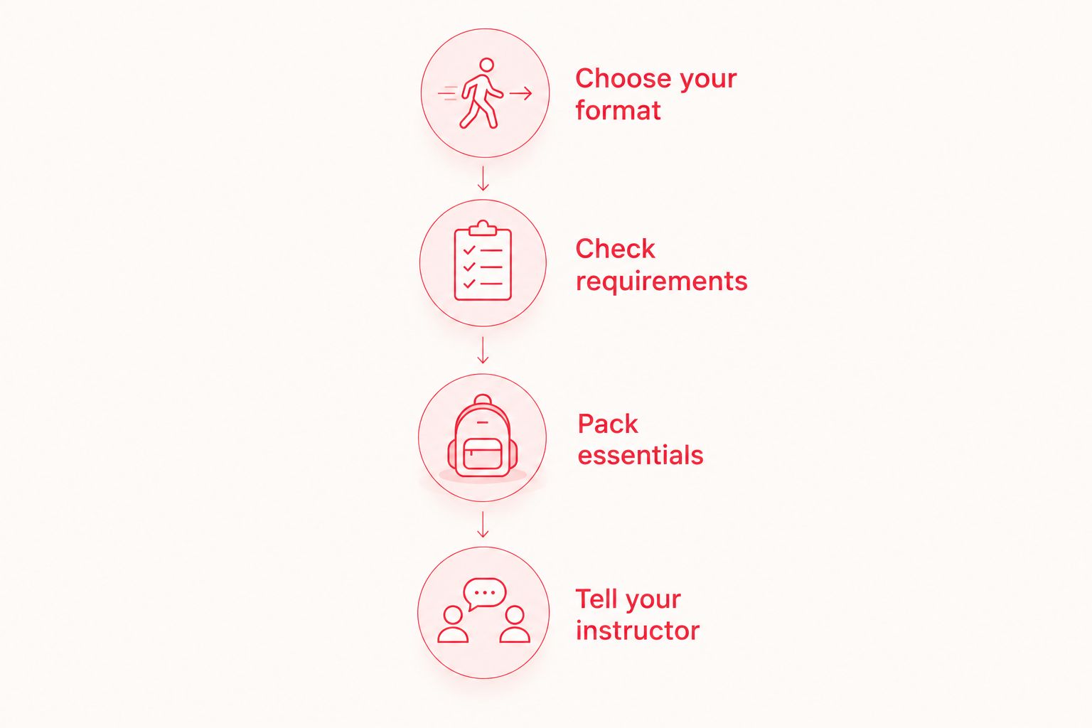 Four preparation steps from choosing a class format to speaking with the instructor