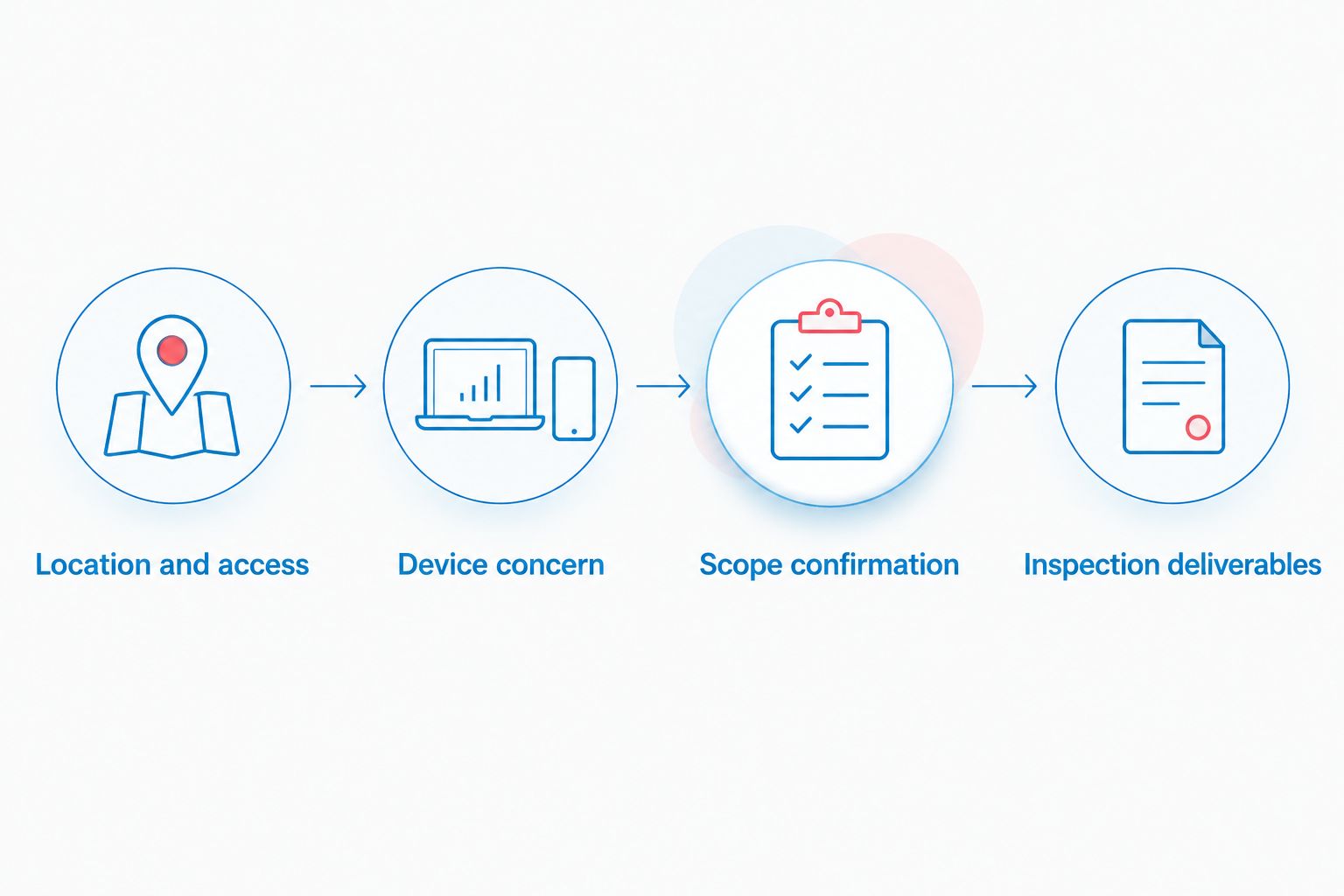 Four questions to settle before choosing a TSCM provider