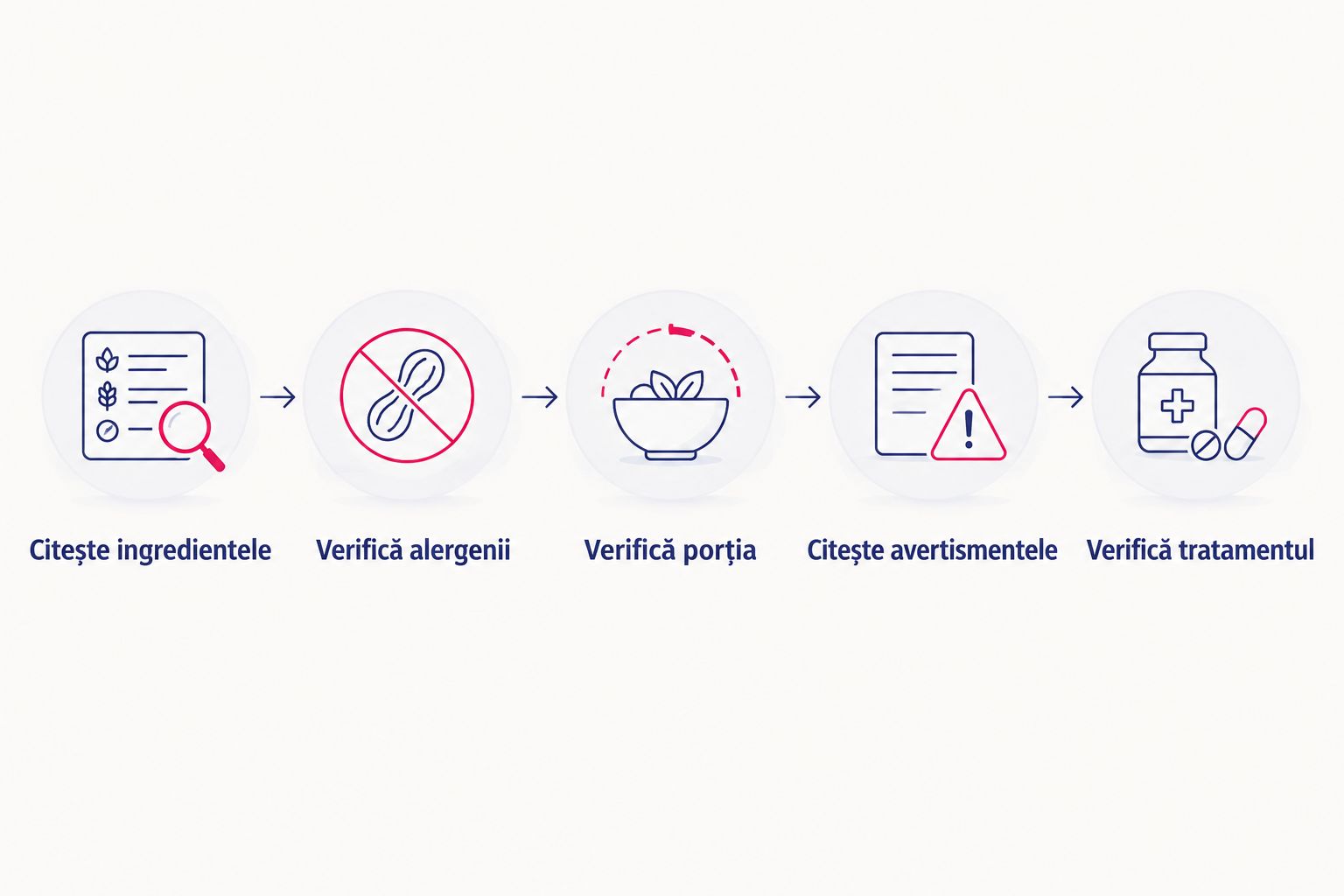 Cinci verificări ale etichetei înainte de consumul repetat al unei ciocolate cu ingrediente adăugate.