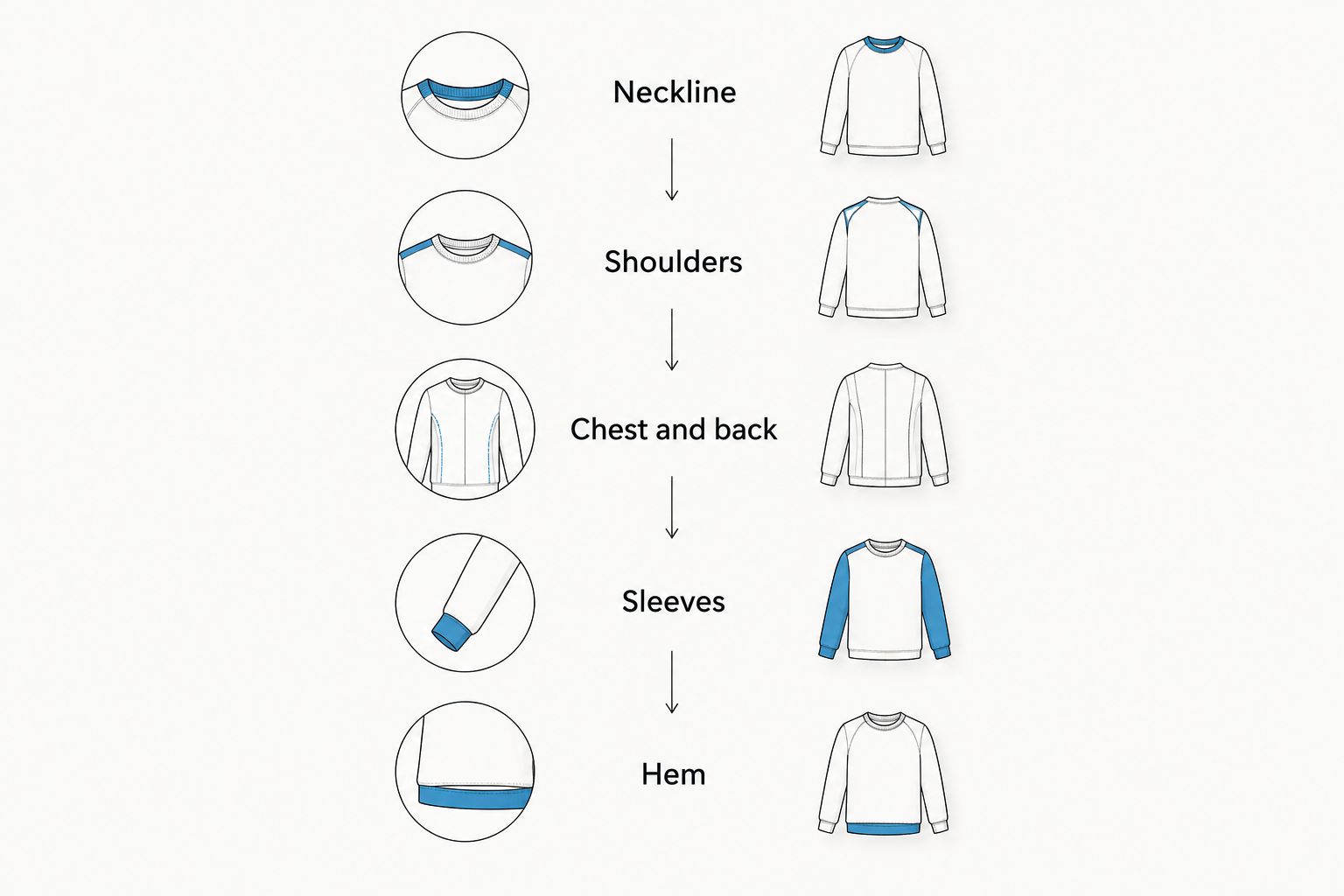Five cotton crewneck fit checks, from neckline to hem