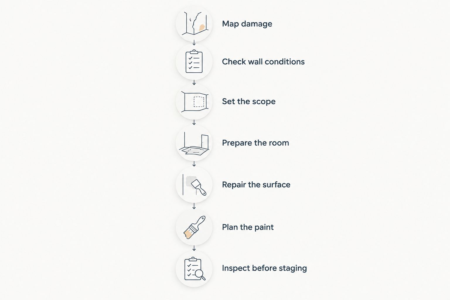 Seven steps from mapping wall damage to inspecting repaired walls before staging
