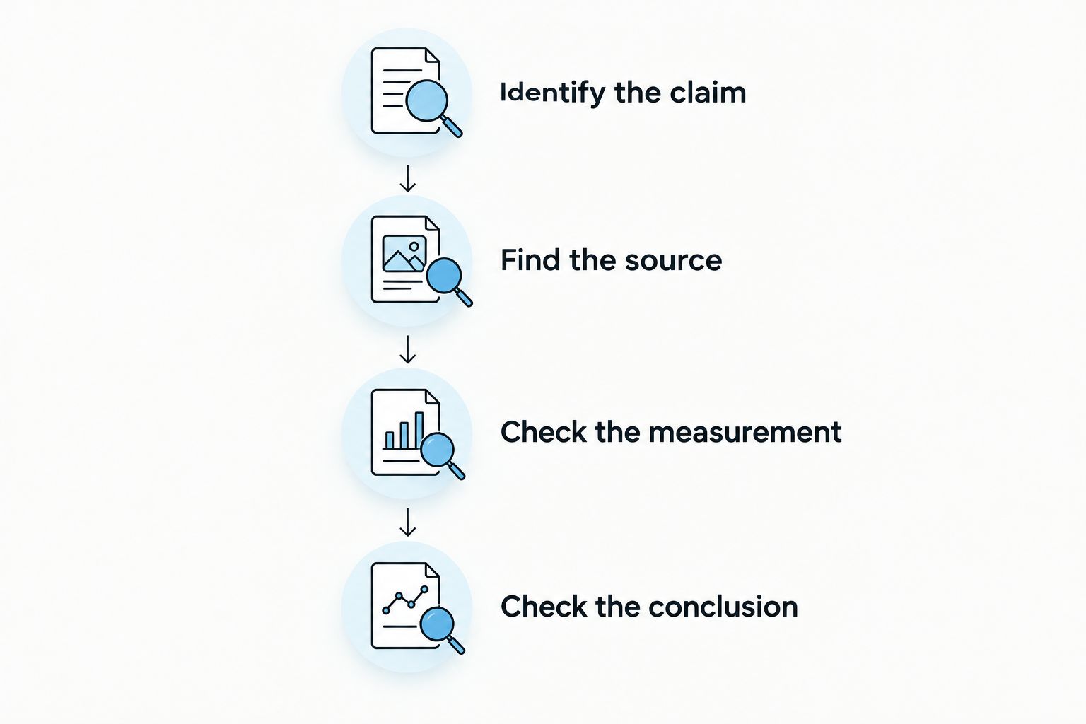 Four steps for checking evidence behind cannabis smoke filtration claims