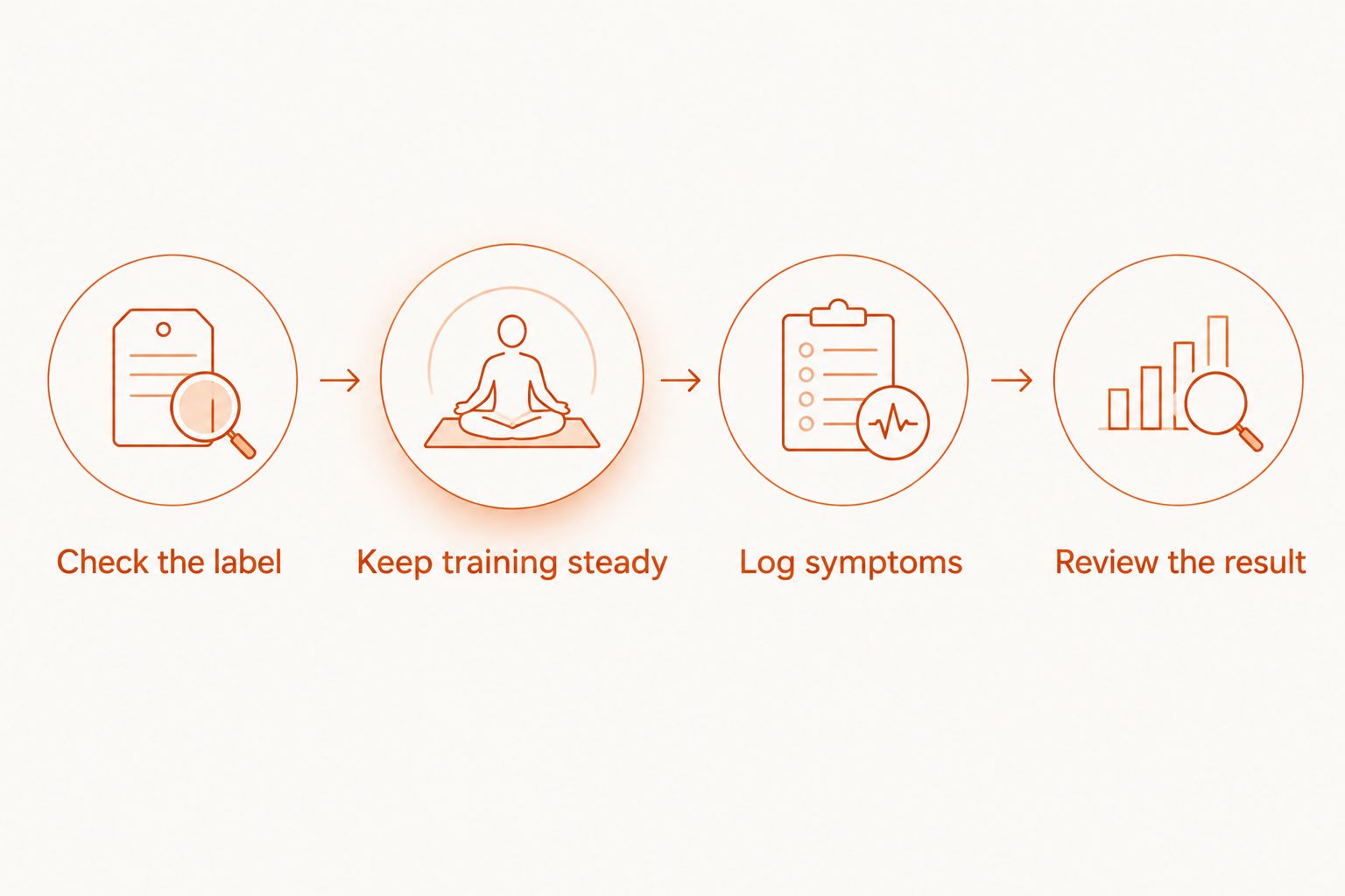 Four steps for checking a supplement label and tracking joint symptoms