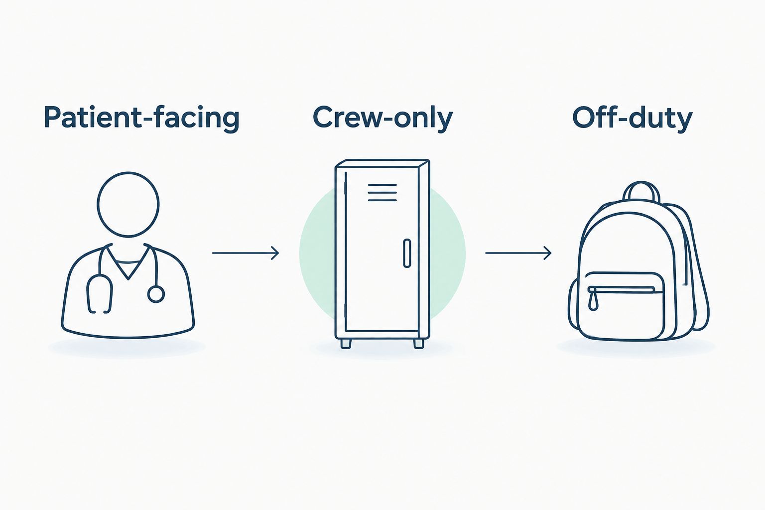Three placement categories for morale patches: patient-facing, crew-only, and off-duty