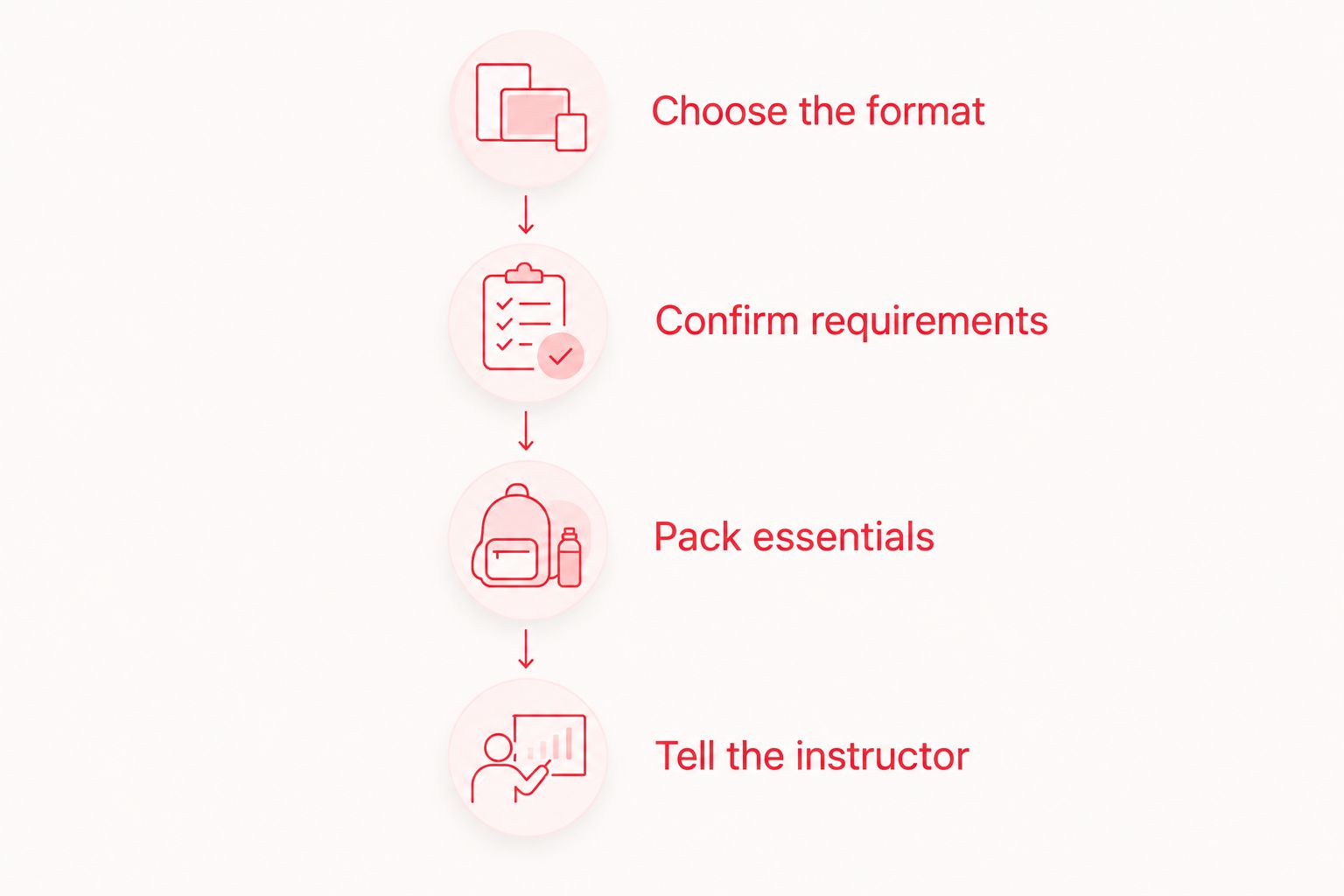 First-class preparation from choosing a format to introducing yourself to the instructor