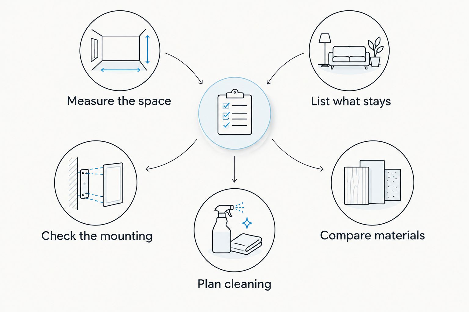Five checks for choosing a bathroom shelf, from measuring the space to planning cleaning