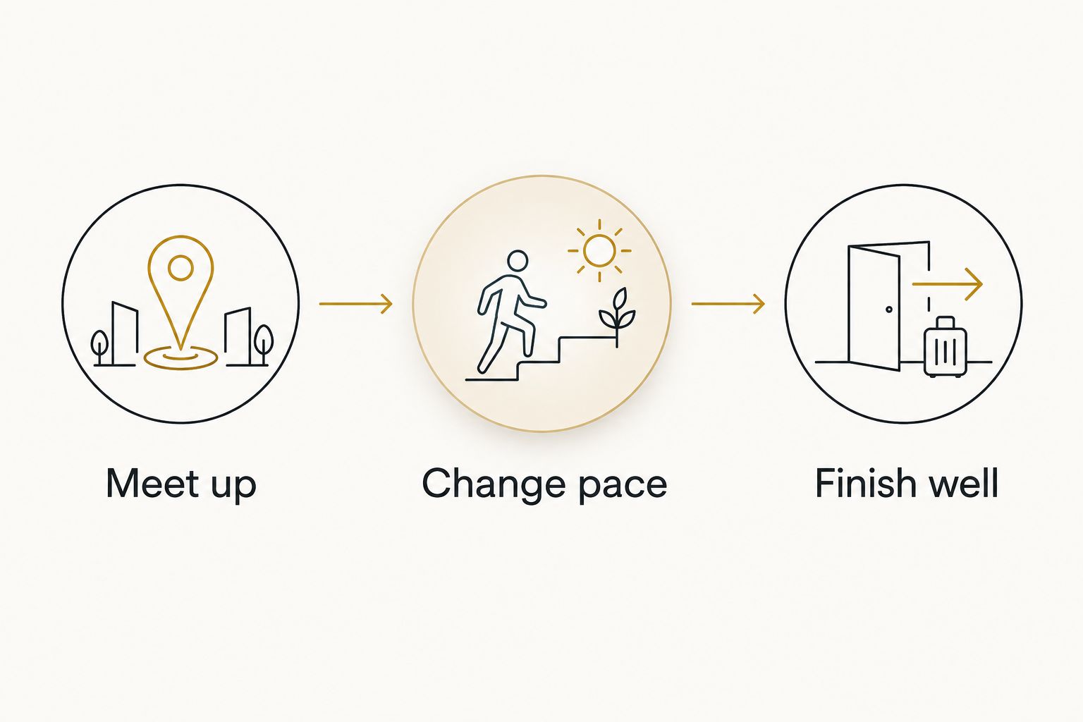 Three pub crawl planning steps: meet up, change pace, and finish well.