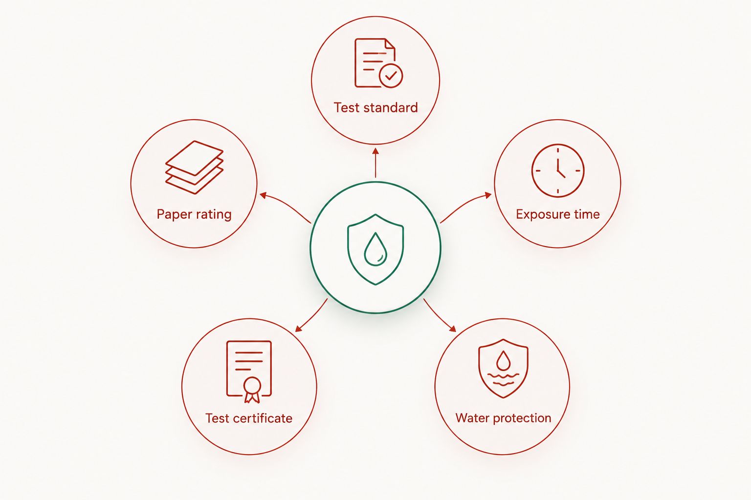 Five checks for assessing a document safe's fire rating