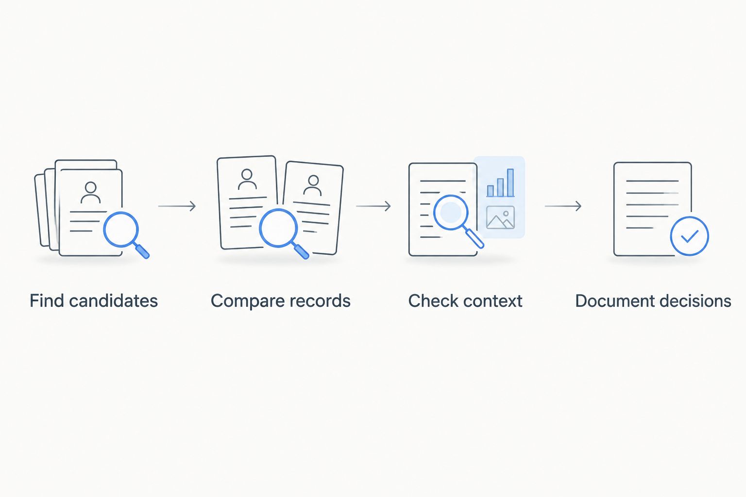 Four-step duplicate check from finding candidates to documenting decisions