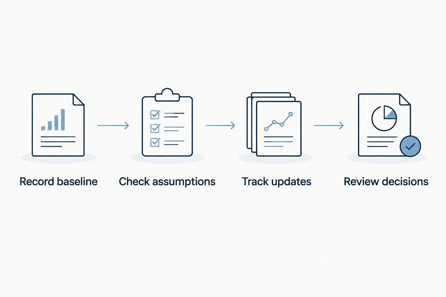 Four steps for evaluating whether a projection service improves your DFS research
