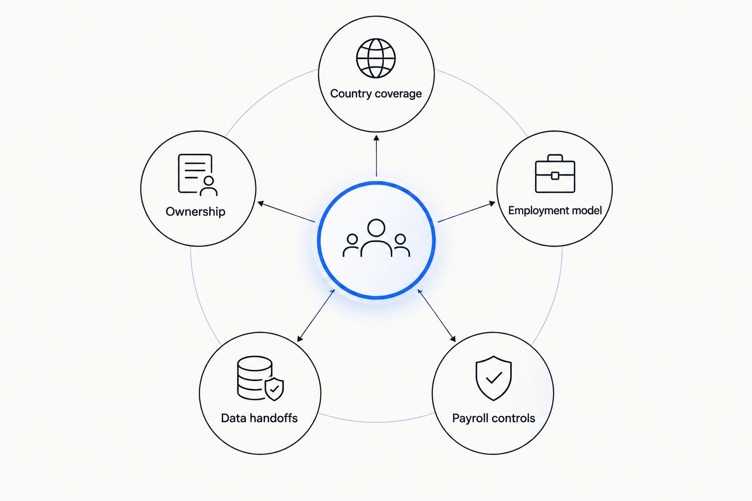 Five criteria for comparing multi-country HR software